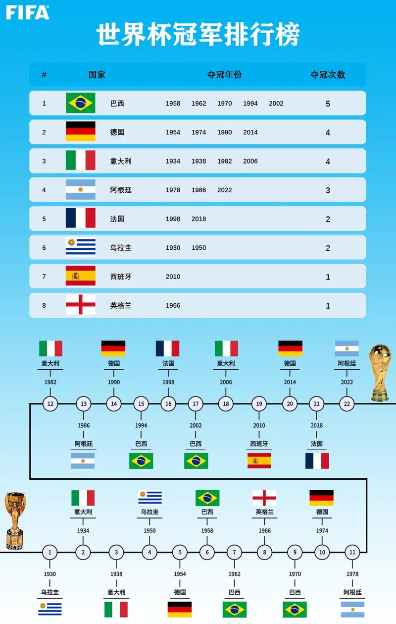 世界杯几年举办一次翻译