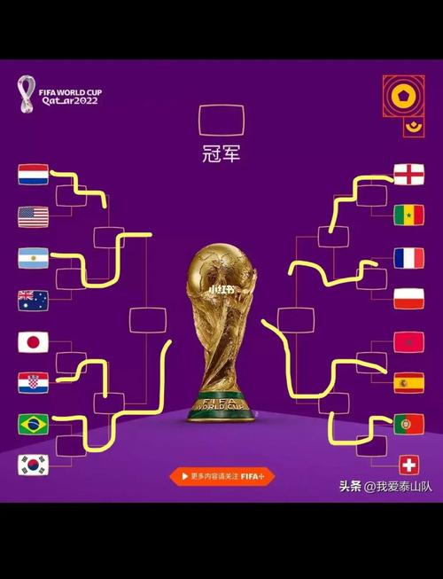 世界杯预测生成图