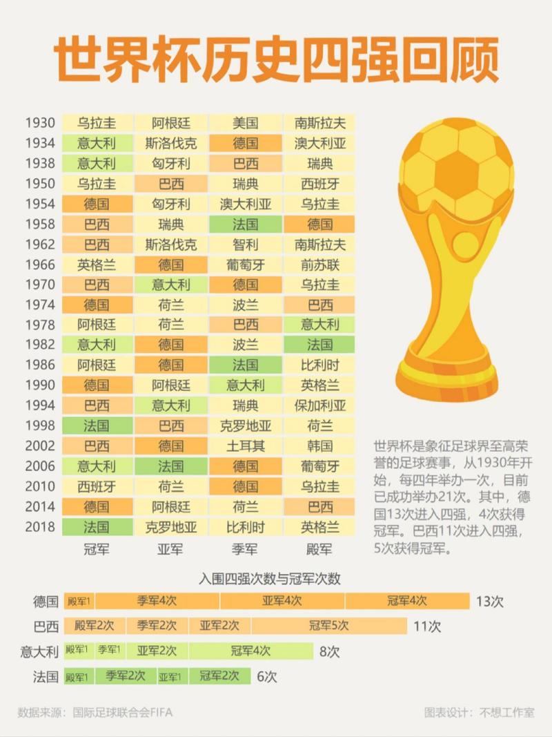 世界足球排名2014