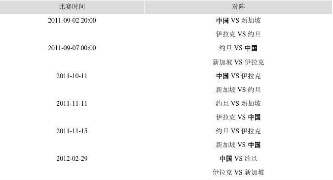 中国世界杯预选赛亚洲区赛程表