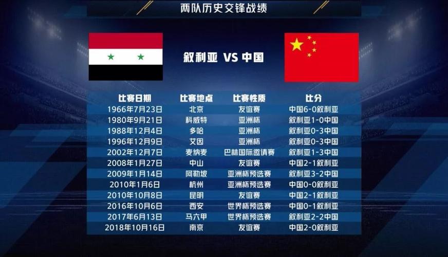 中国对叙利亚足球比分