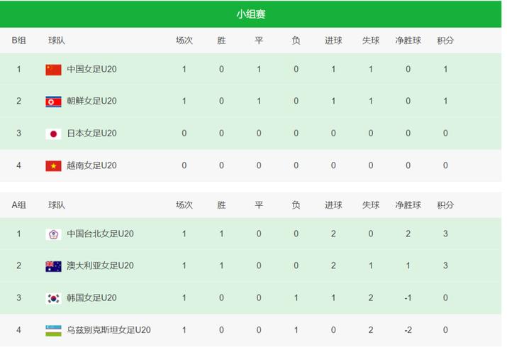 亚洲杯中国队积分