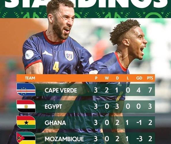 埃及对塞内加尔最新结果