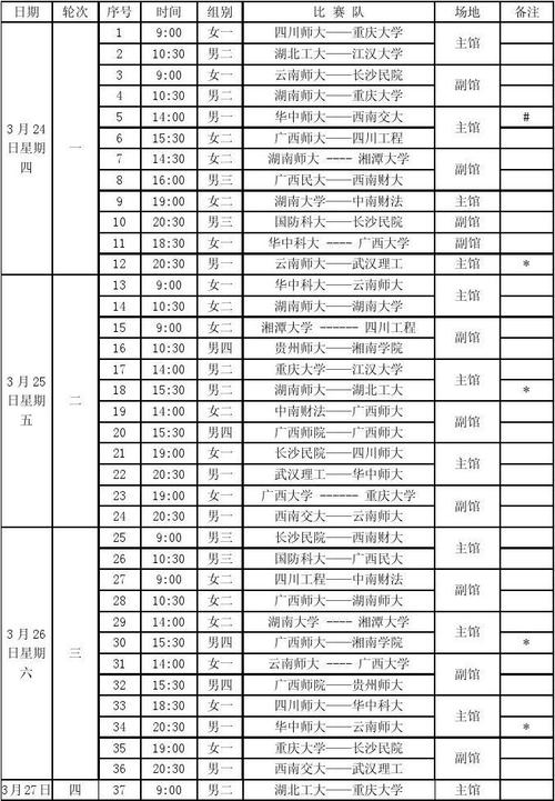 大运会篮球赛程表中国vs巴西