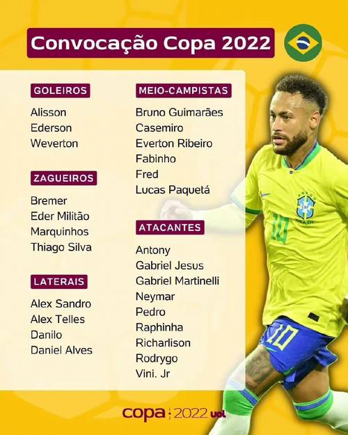 巴西公布世界杯26人名单身价