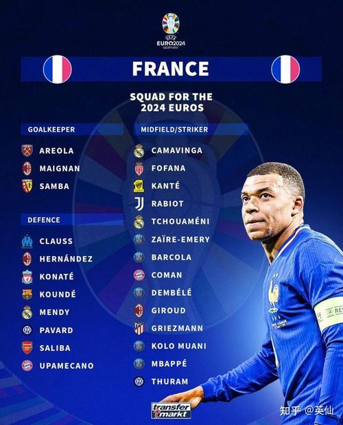 法国欧洲杯名单号码