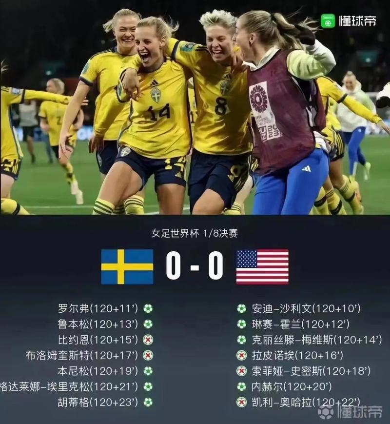 瑞典世界杯战绩