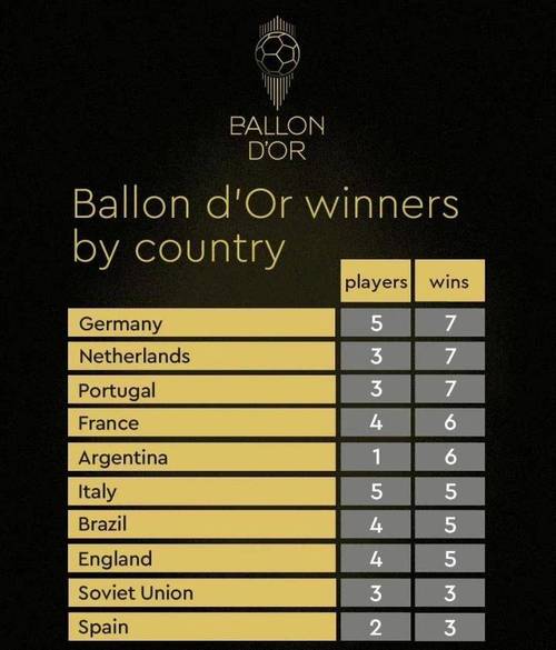 金球奖得主最多的国家
