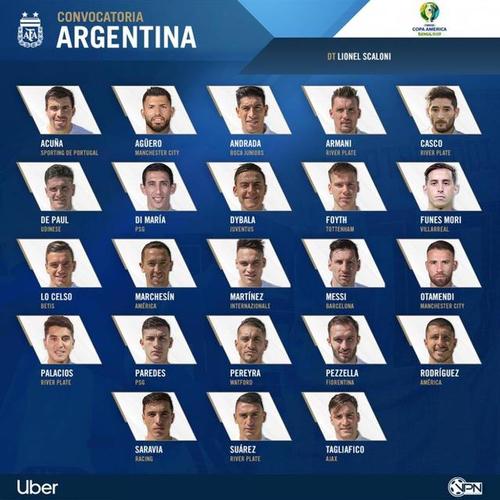 阿根廷足球队世界排名