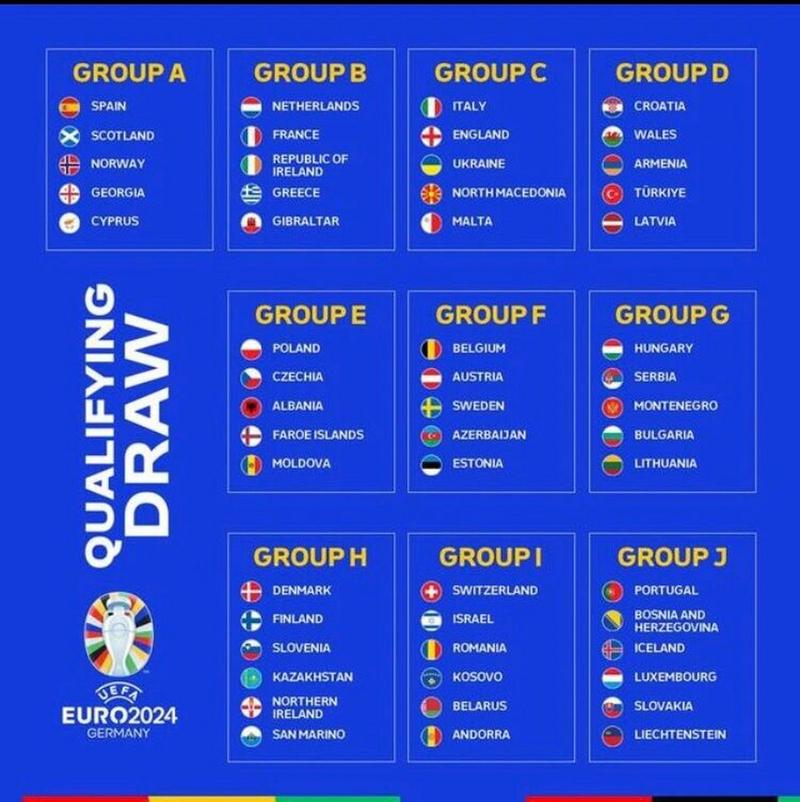 2024年欧洲杯分组结果热