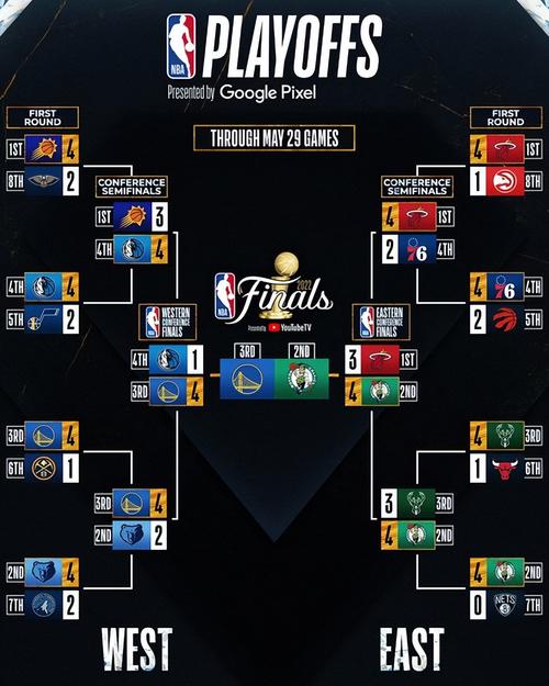 NBA总决赛赛程